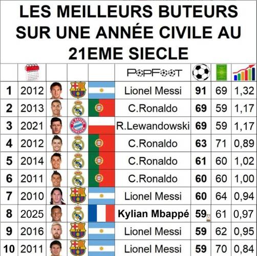 梅西世界杯进球数量排名榜