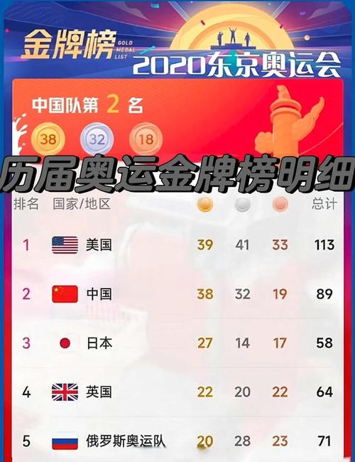 2022年奥运会是中国第几次