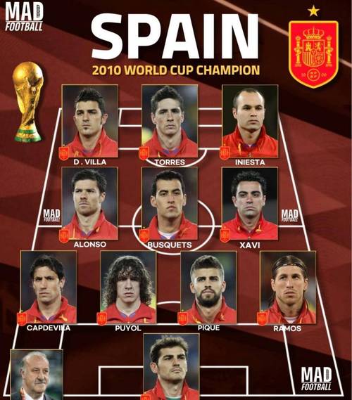 2011南非世界杯冠军