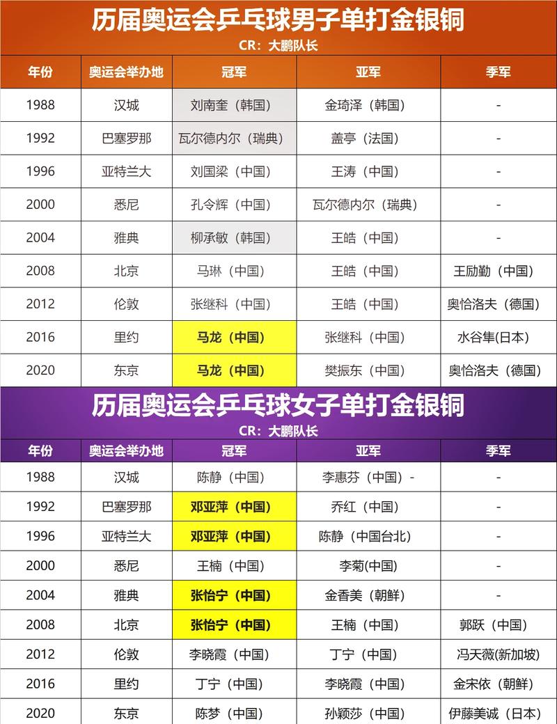 2021东京奥运会中国金牌得主名单