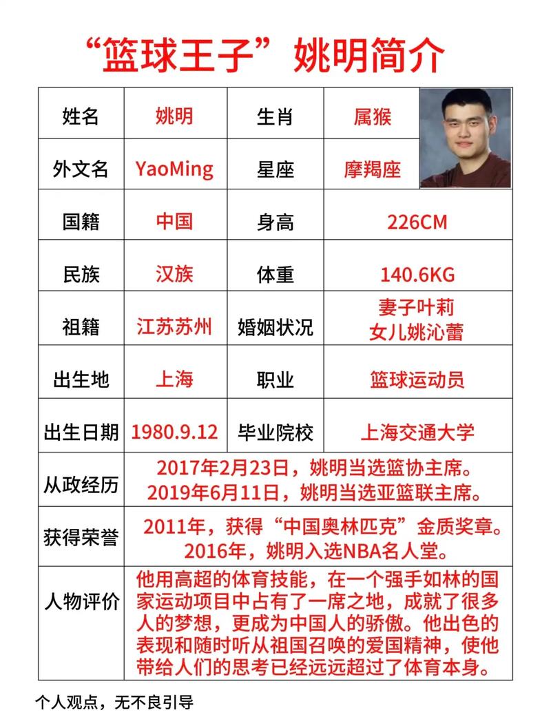 中国现任篮球身价最高的是谁