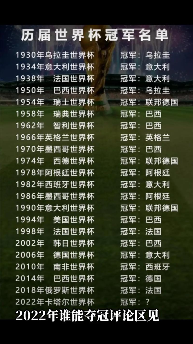 2022世界杯冠军最新赔冠率计算器