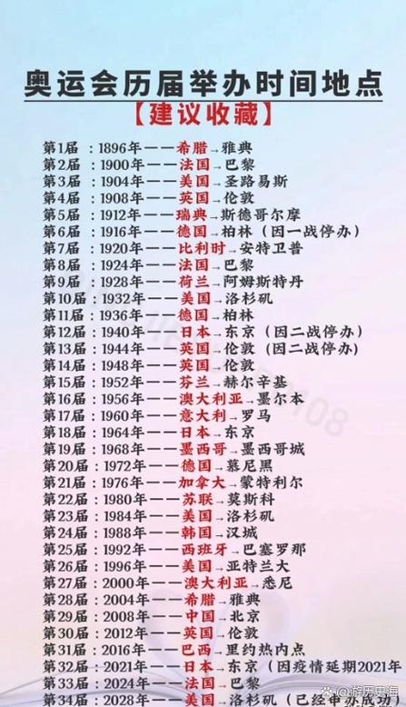 奥运会是几几年开始的