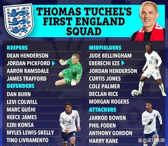 1982年世界杯英格兰队名单公布