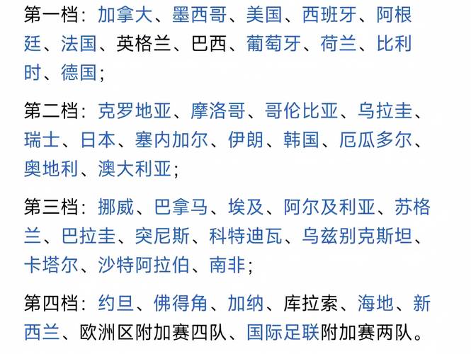 多少支球队参加世界杯