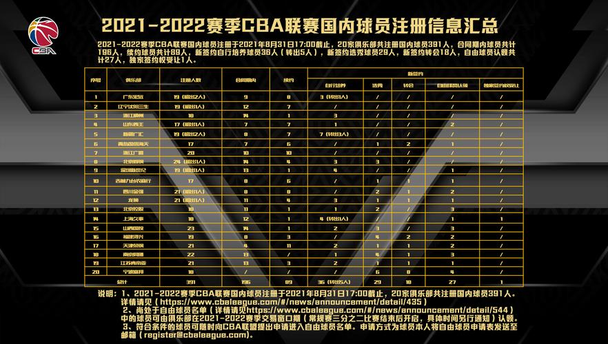 cba球员注册信息