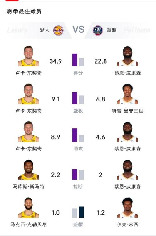 湖人步行者数据统计