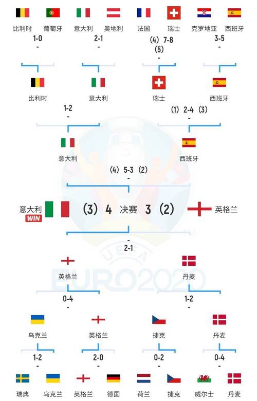 2021欧洲杯意大利对瑞士分析