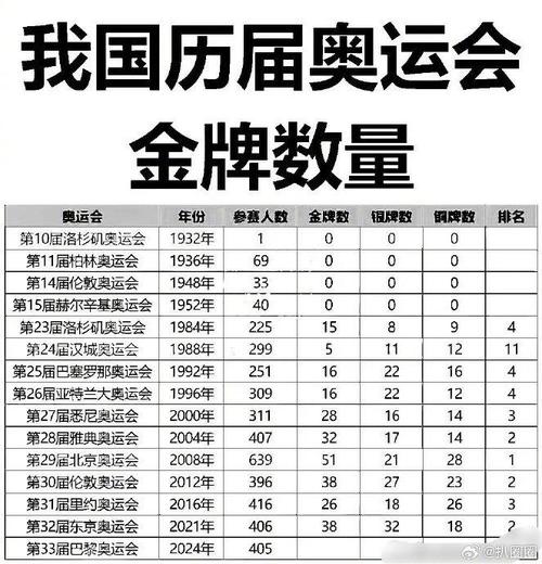 2012奥运会金牌多少个