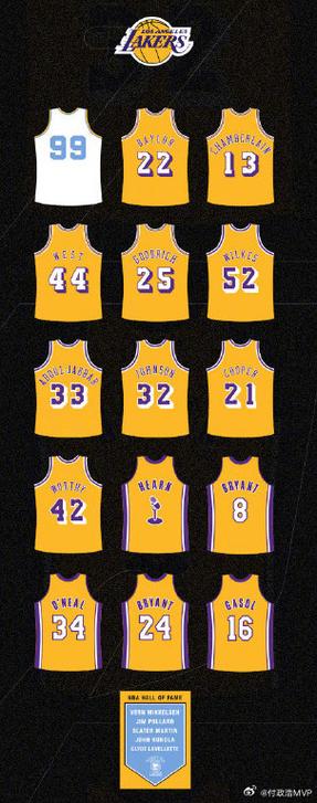 湖人传奇名宿排名前十名