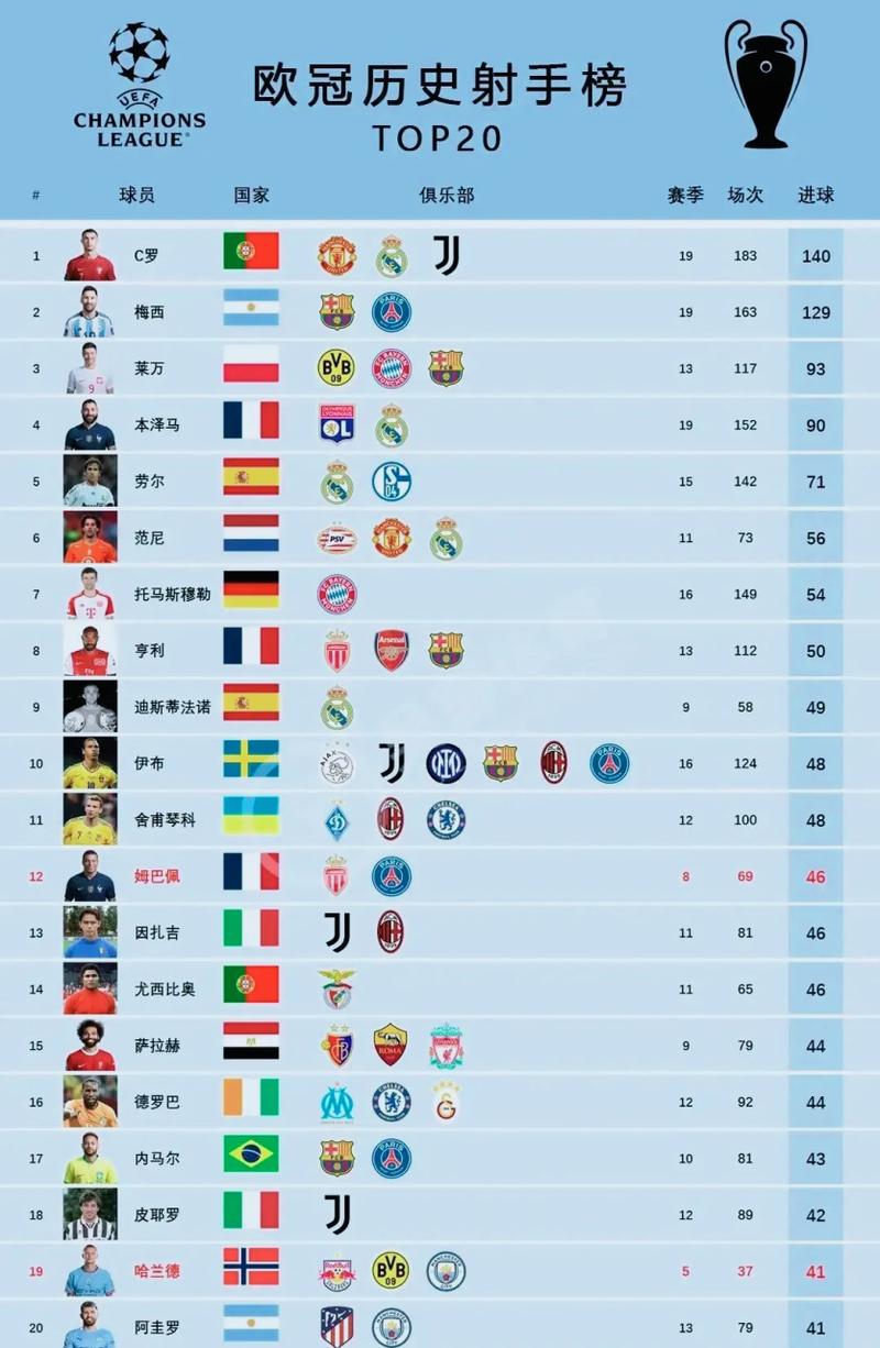 世界杯个人总进球榜排名