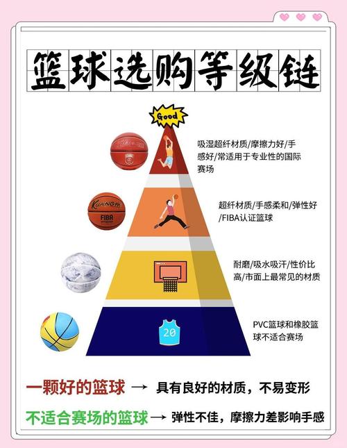 选购篮球