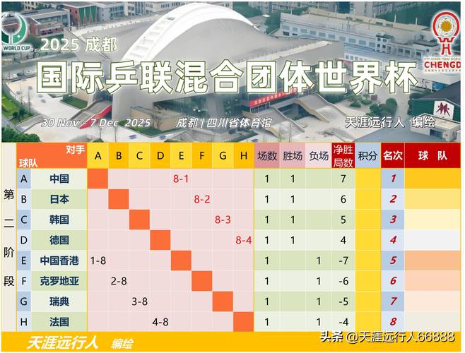 2010世界杯比赛时间几点