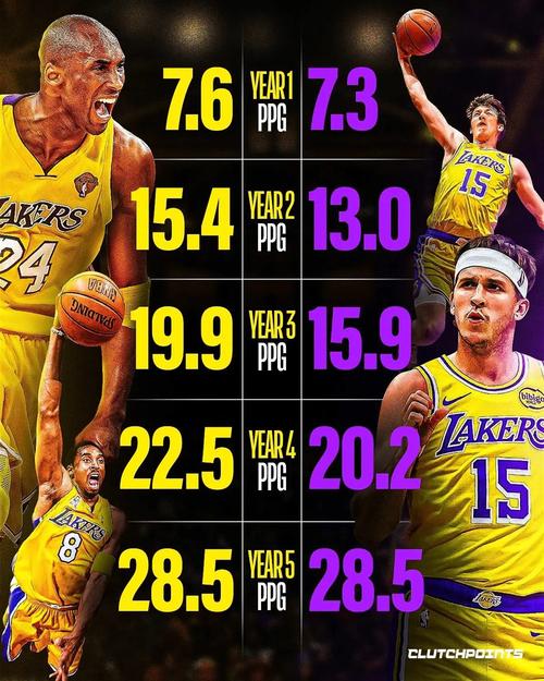 科比生涯总得分高吗