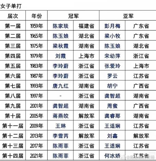 鹤山 羽毛球奥运冠军名单
