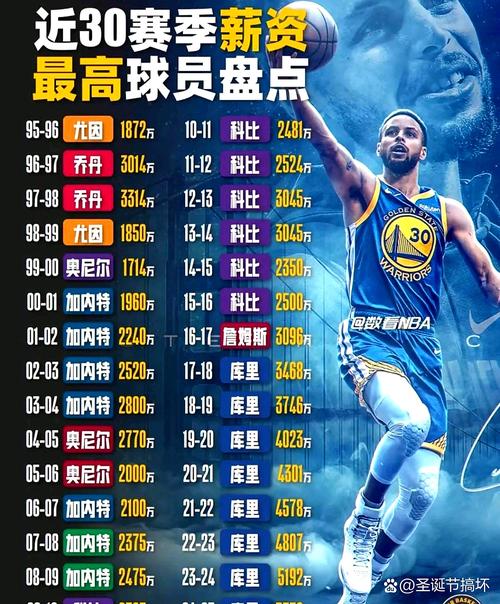 nba球员交易了钱谁给