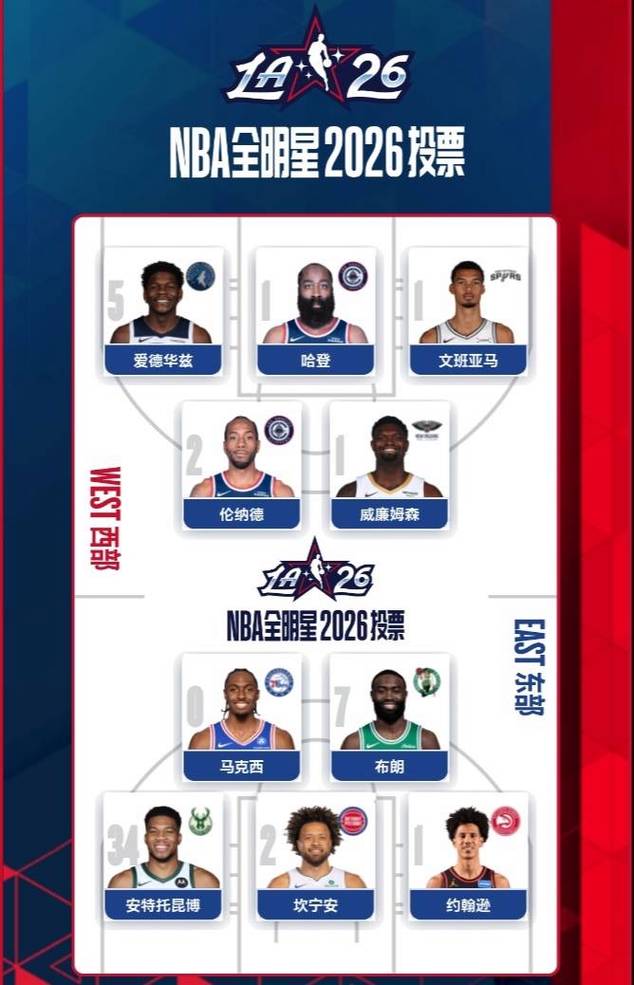 nba全明星投票在哪里投的呢