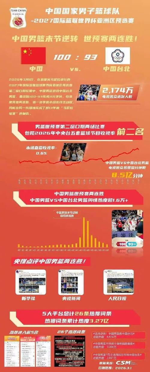 中国篮球数据大平台是什么