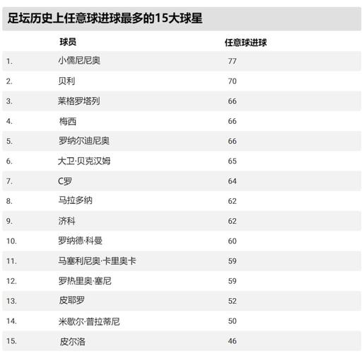 世界杯个人历史总进球数排行榜最新