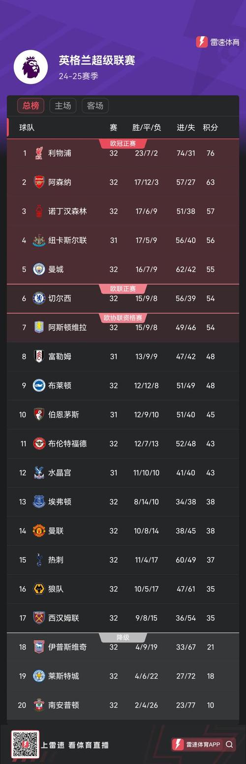 英超积分榜1819