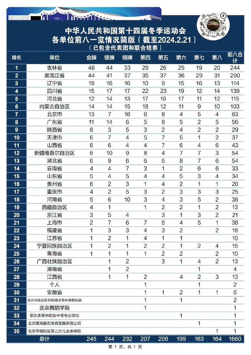 2014年冬奥会中国在奖牌榜上的名次是多少名