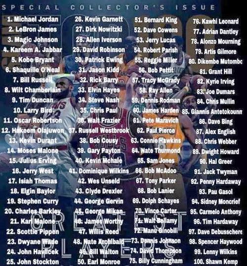 nba的历史你知道多少