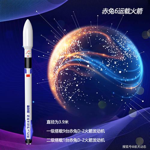 2021年火箭最新交易