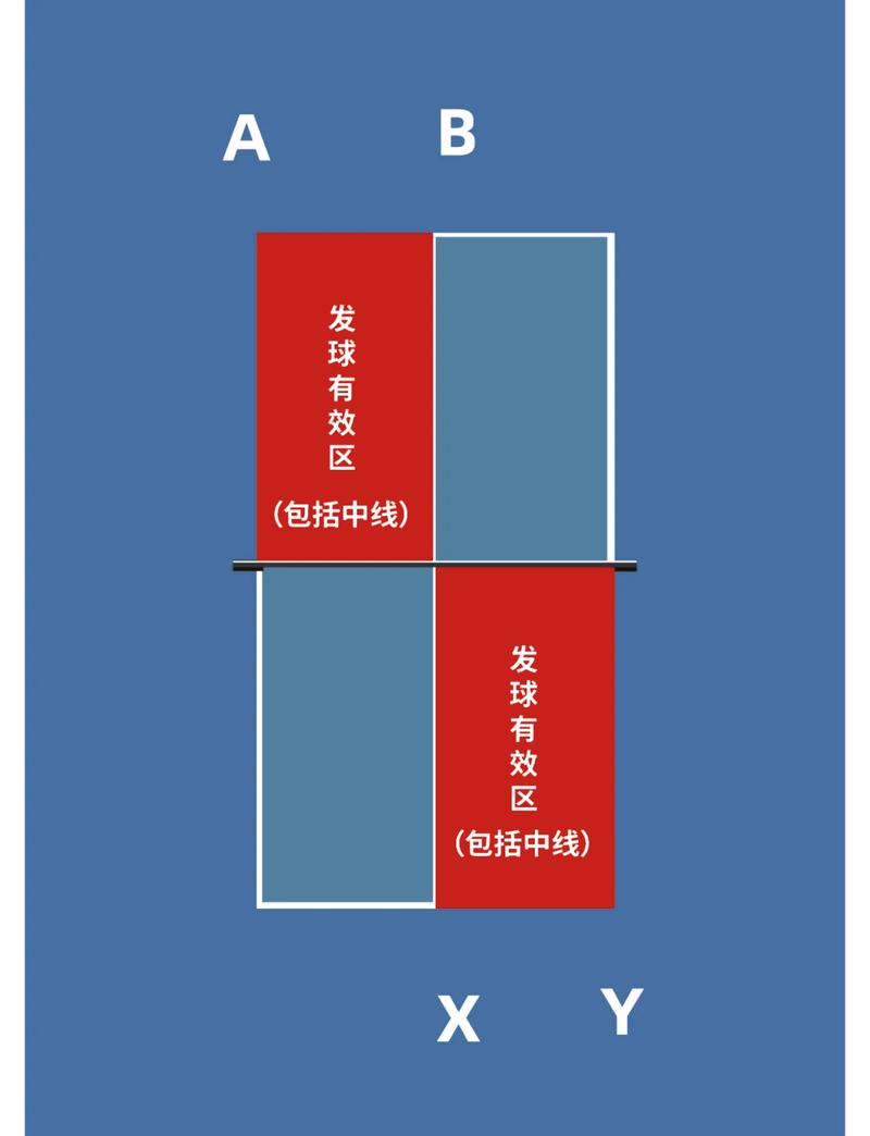 双鱼乒乓球和红双喜区别