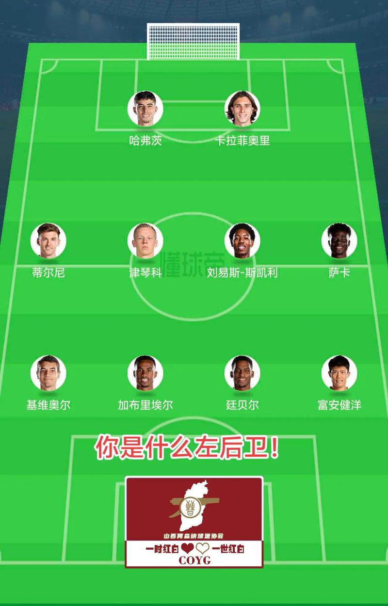 英超历史左后卫排名