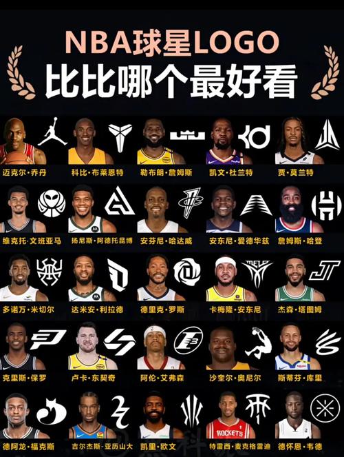 nba的logo是谁?
