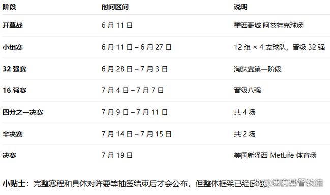 2026世界杯开幕时间中国几点
