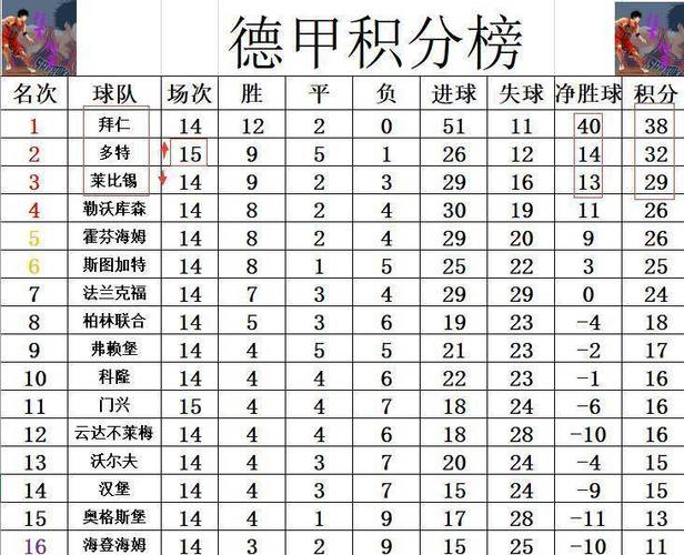 德甲赛程比分排名d s