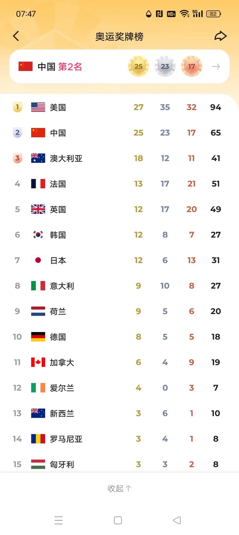 东京奥运会奖牌排名规则表