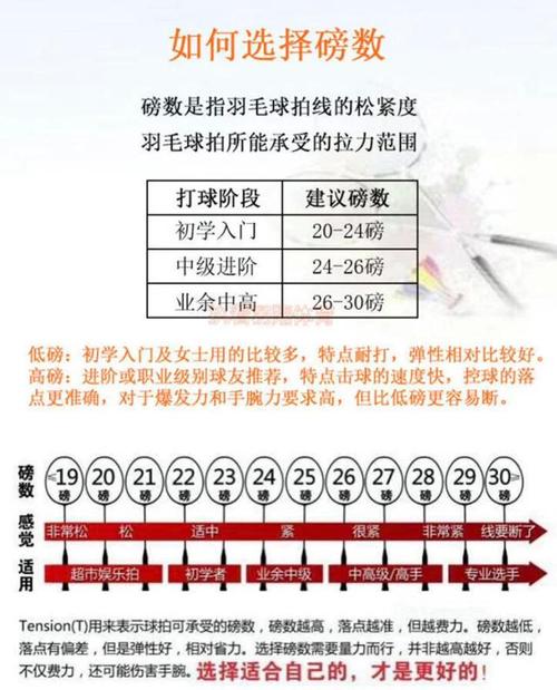 羽毛球磅数怎样最好