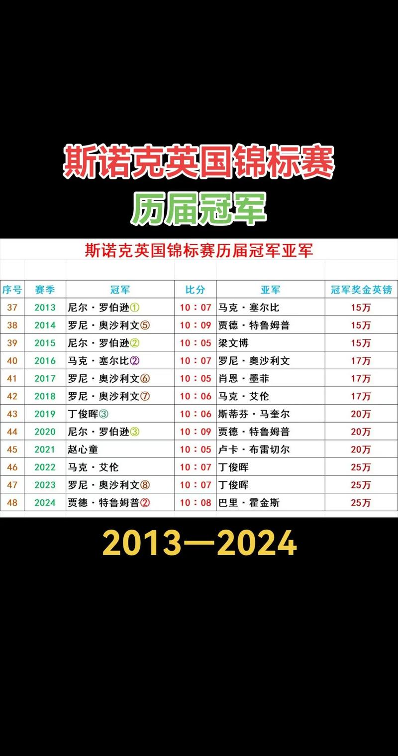 英格兰几个世界杯冠军是谁