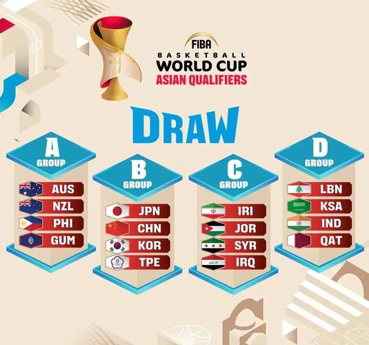 世界杯预选结果