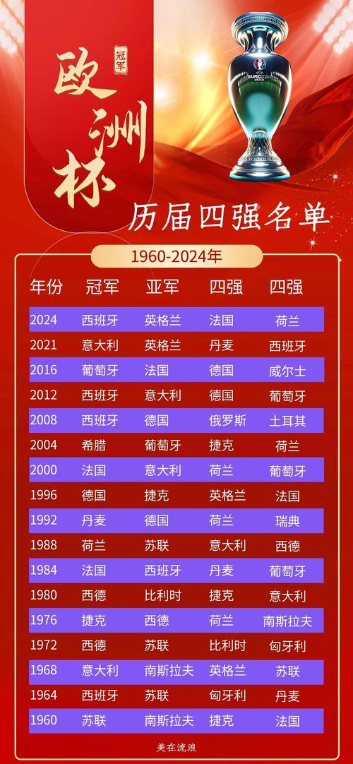 欧洲杯法国名单号码