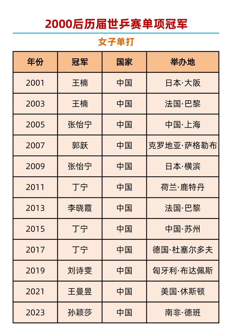 历届奥运会乒乓球冠军一览表大满贯名单
