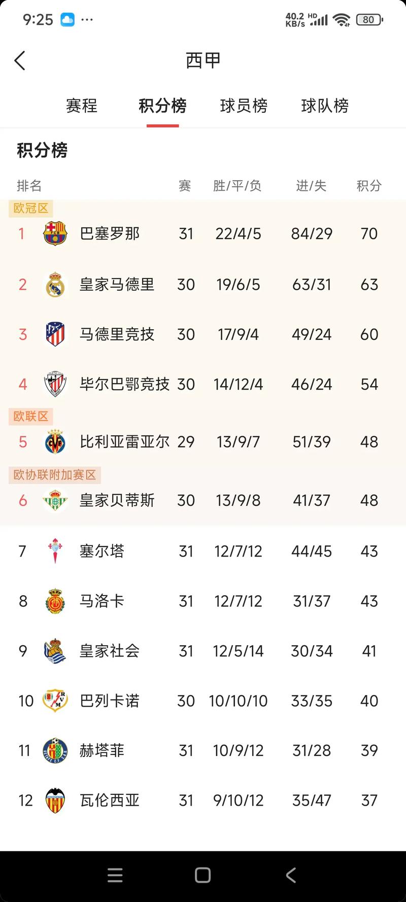 巴萨对皇马的比分预测分析