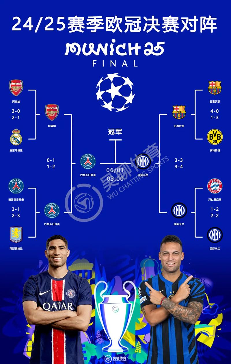 欧冠巴黎vs皇马第二回合时间