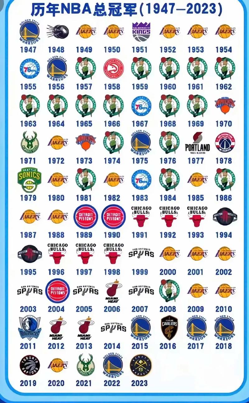 nba大球市有哪几个