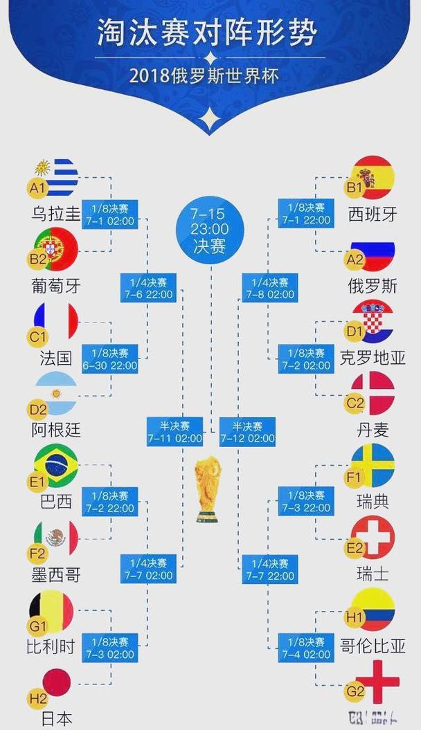 世界杯赛程2018赛程表比利时比分